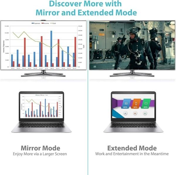 ⁦Syncwire UltraHD 4K HDMI – الكيبل الفائق الأداء⁩ - الصورة ⁦4⁩